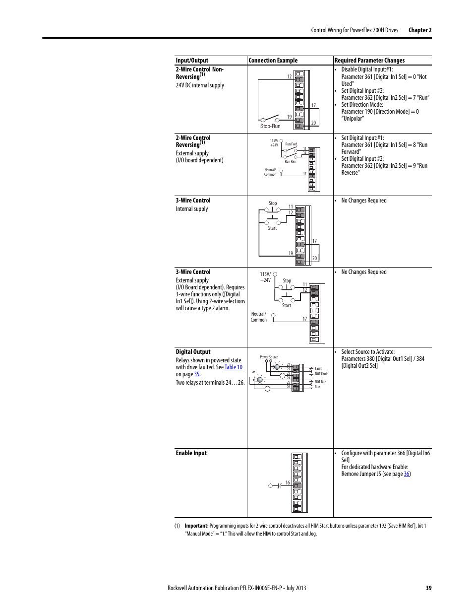 Rockwell Automation 20D PowerFlex 700H and 700S Frame 9...14 Drives User Manual | Page 39 / 220