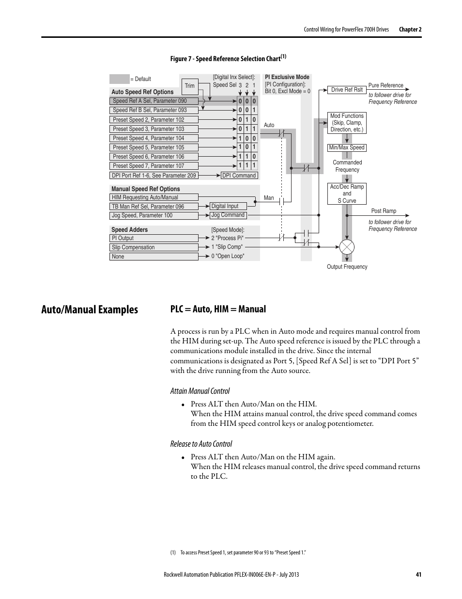Auto/manual examples, Plc = auto, him = manual, Attain manual control | Release to auto control | Rockwell Automation 20D PowerFlex 700H and 700S Frame 9...14 Drives User Manual | Page 41 / 220