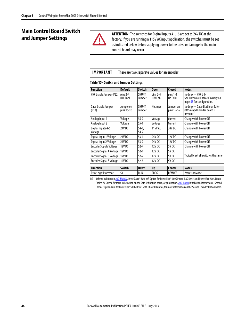 Main control board switch and jumper settings | Rockwell Automation 20D PowerFlex 700H and 700S Frame 9...14 Drives User Manual | Page 46 / 220