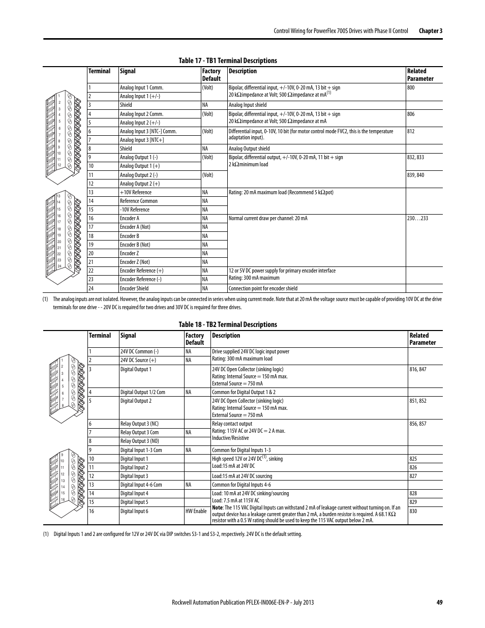 Rockwell Automation 20D PowerFlex 700H and 700S Frame 9...14 Drives User Manual | Page 49 / 220