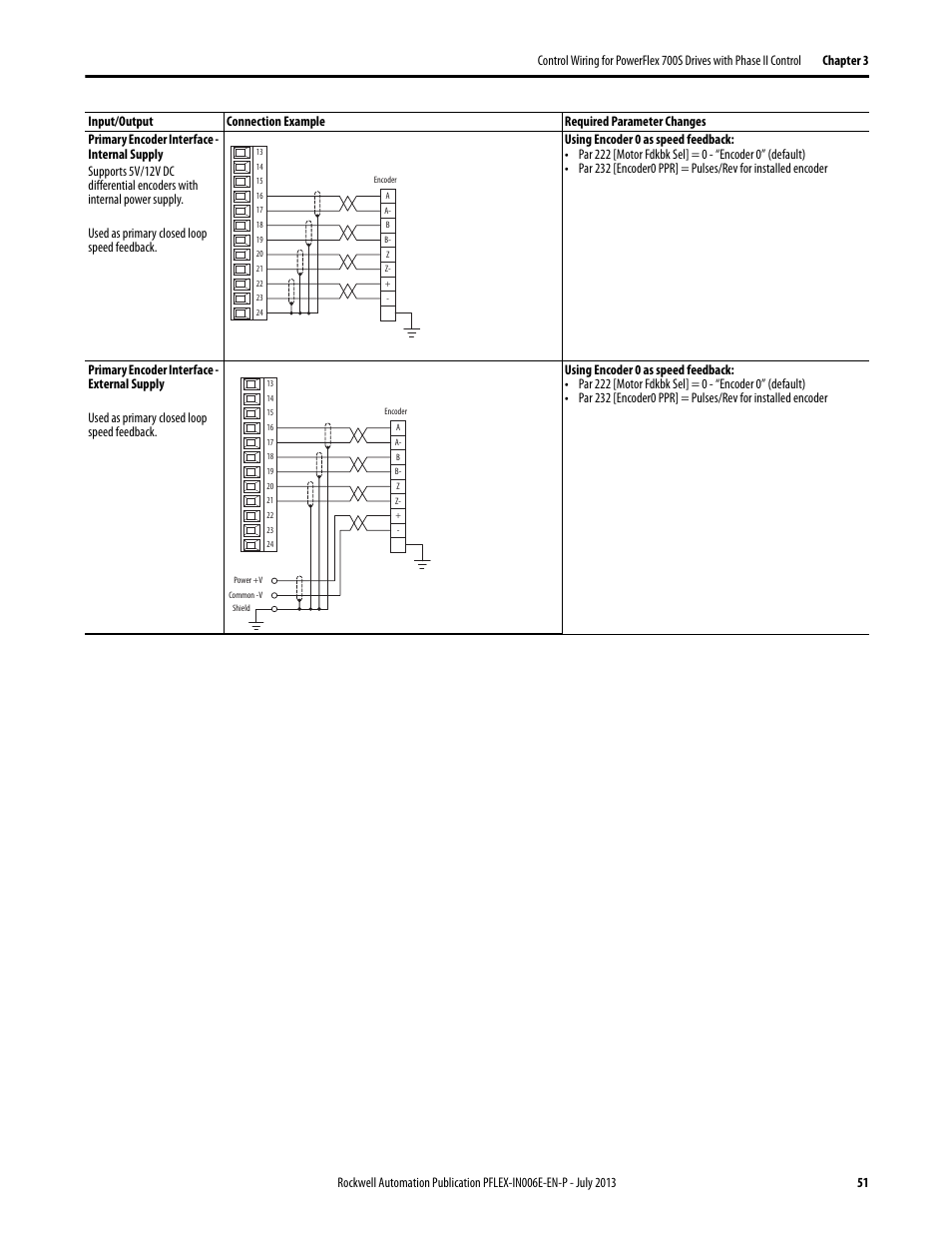 Rockwell Automation 20D PowerFlex 700H and 700S Frame 9...14 Drives User Manual | Page 51 / 220