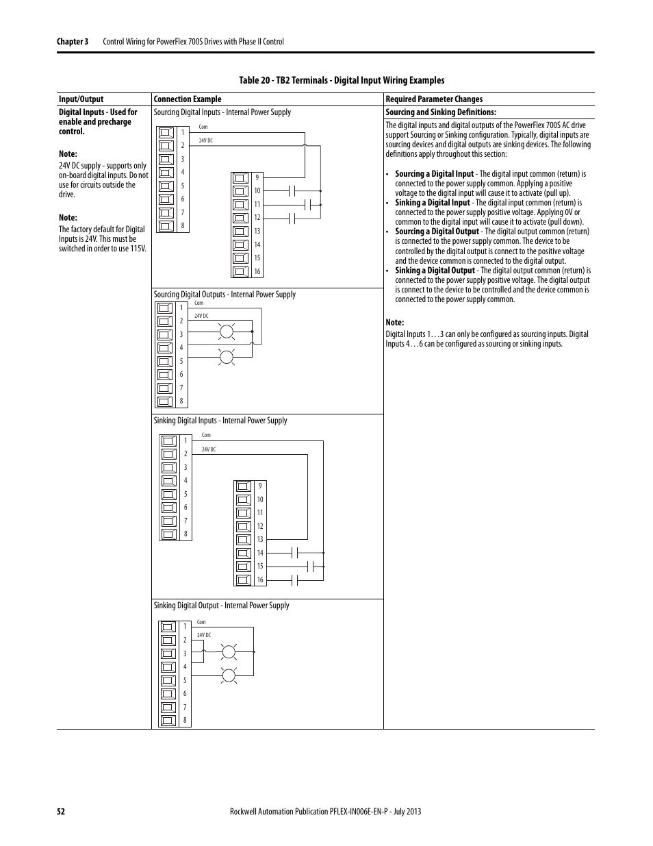 Rockwell Automation 20D PowerFlex 700H and 700S Frame 9...14 Drives User Manual | Page 52 / 220