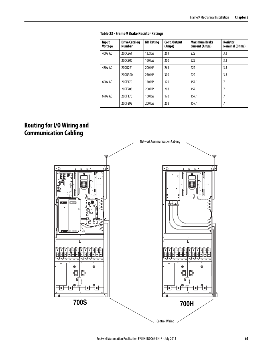 Routing for i/o wiring and communication cabling | Rockwell Automation 20D PowerFlex 700H and 700S Frame 9...14 Drives User Manual | Page 69 / 220