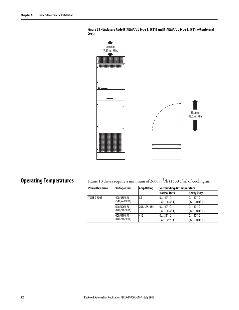 Operating temperatures | Rockwell Automation 20D PowerFlex 700H and 700S Frame 9...14 Drives User Manual | Page 72 / 220
