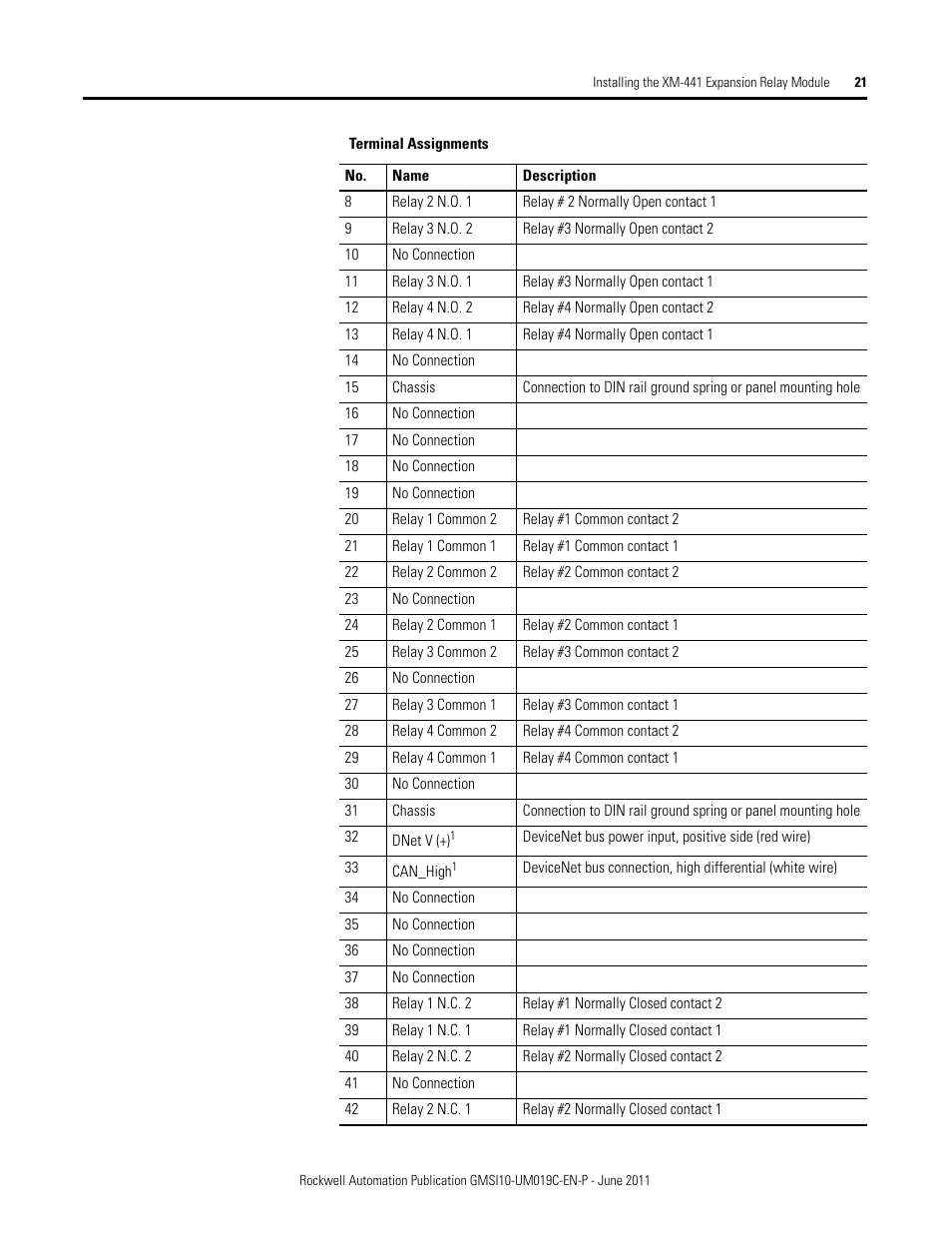 Rockwell Automation 1440-REX00-04RD XM-441 Expansion Relay Module User Manual | Page 21 / 38