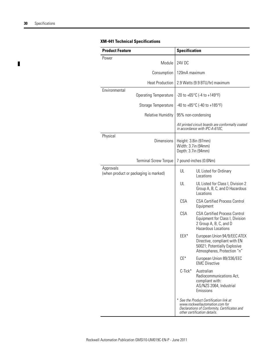 Rockwell Automation 1440-REX00-04RD XM-441 Expansion Relay Module User Manual | Page 30 / 38