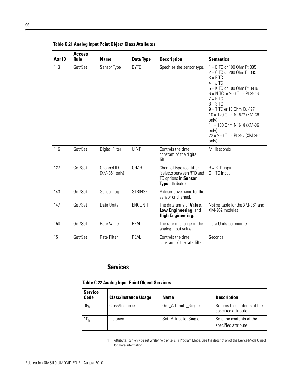 Services | Rockwell Automation 1440-TTC06-00RE XM-362 Temperature Module User Manual | Page 104 / 127
