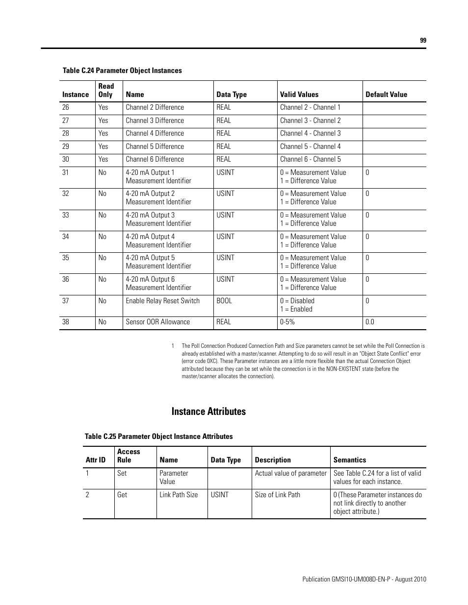Instance attributes | Rockwell Automation 1440-TTC06-00RE XM-362 Temperature Module User Manual | Page 107 / 127
