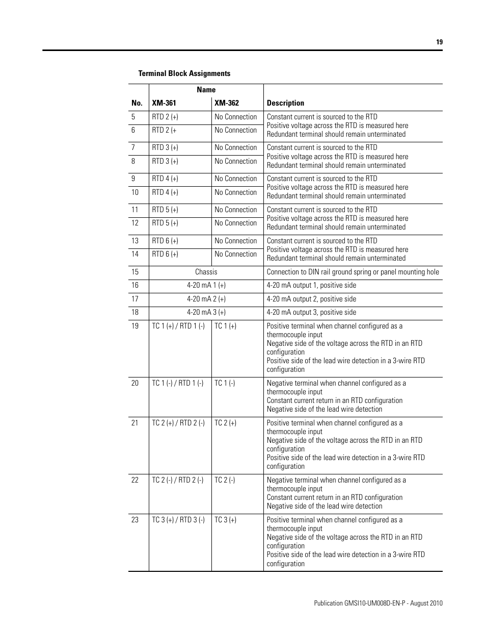 Rockwell Automation 1440-TTC06-00RE XM-362 Temperature Module User Manual | Page 27 / 127