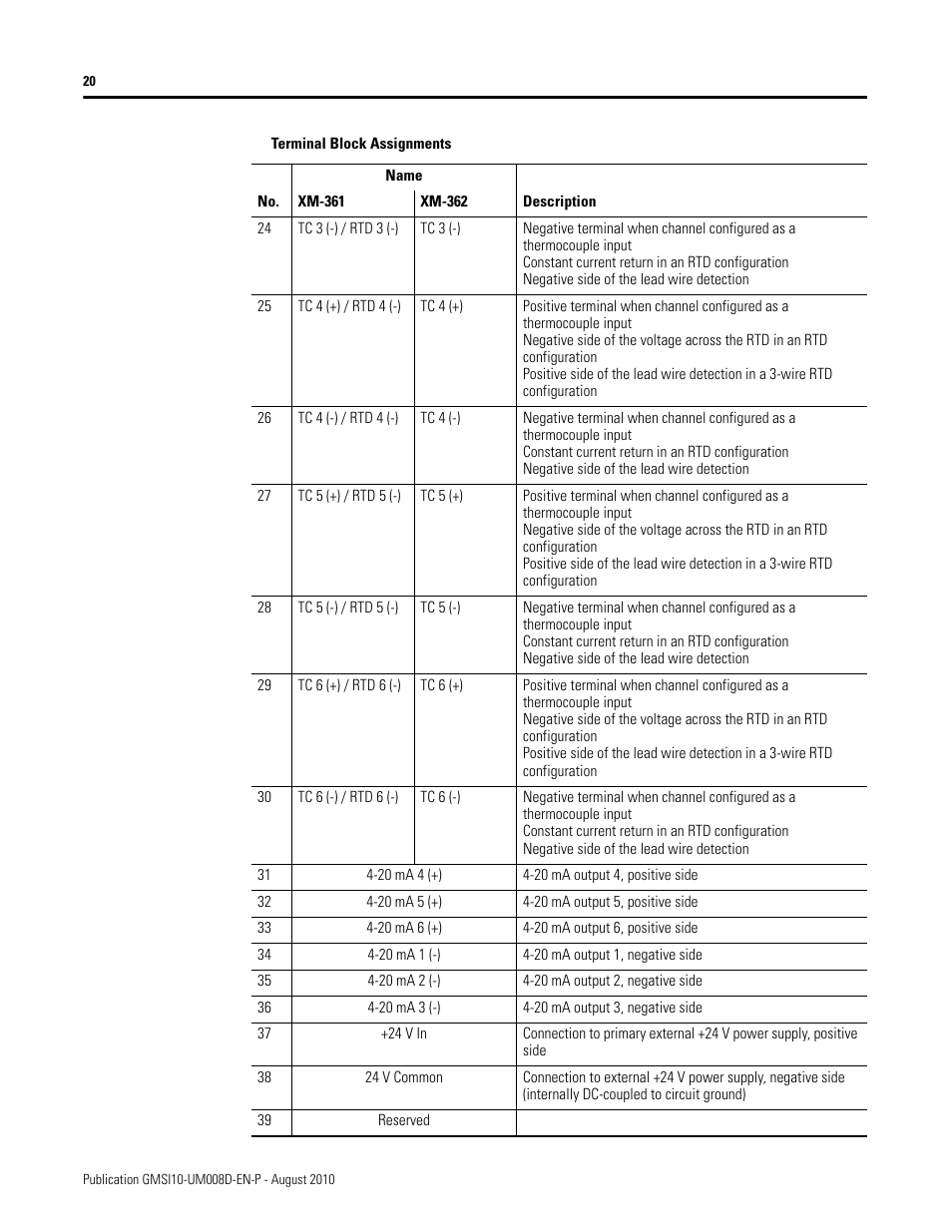 Rockwell Automation 1440-TTC06-00RE XM-362 Temperature Module User Manual | Page 28 / 127