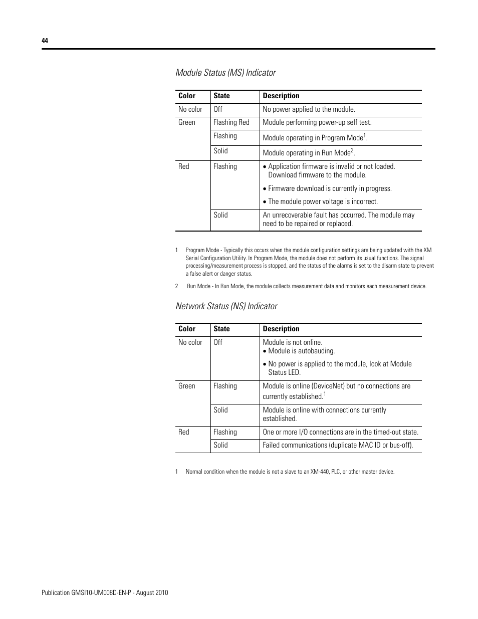 Rockwell Automation 1440-TTC06-00RE XM-362 Temperature Module User Manual | Page 52 / 127