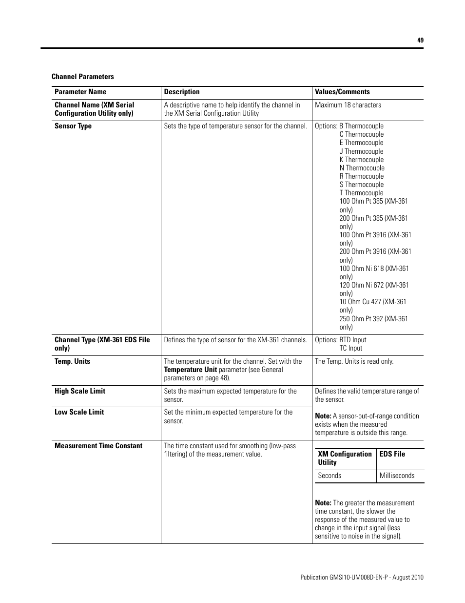 Rockwell Automation 1440-TTC06-00RE XM-362 Temperature Module User Manual | Page 57 / 127