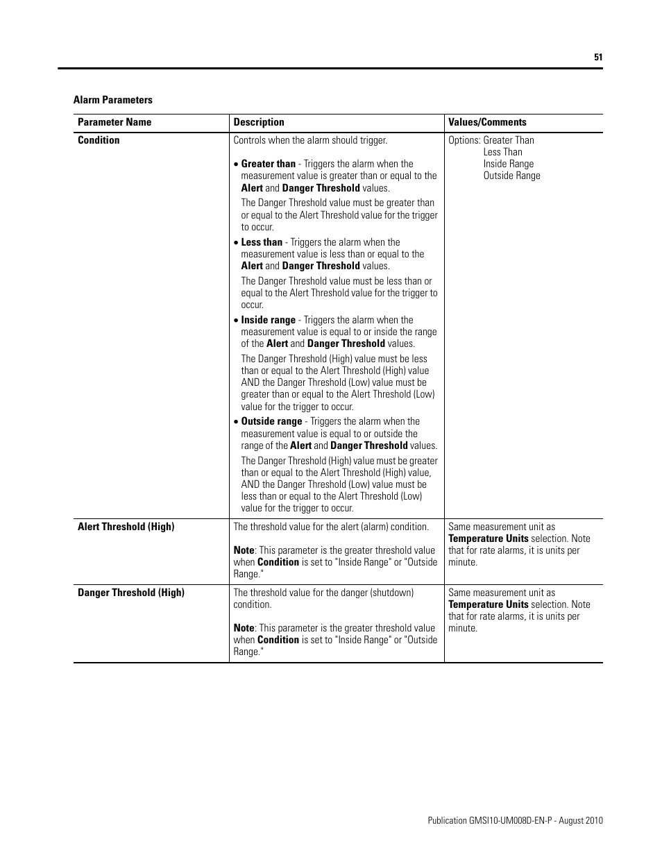 Rockwell Automation 1440-TTC06-00RE XM-362 Temperature Module User Manual | Page 59 / 127
