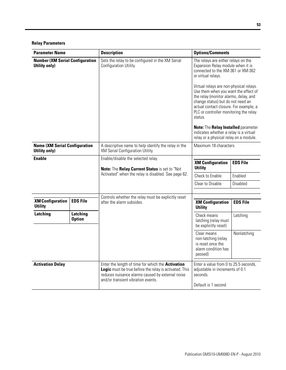 Rockwell Automation 1440-TTC06-00RE XM-362 Temperature Module User Manual | Page 61 / 127