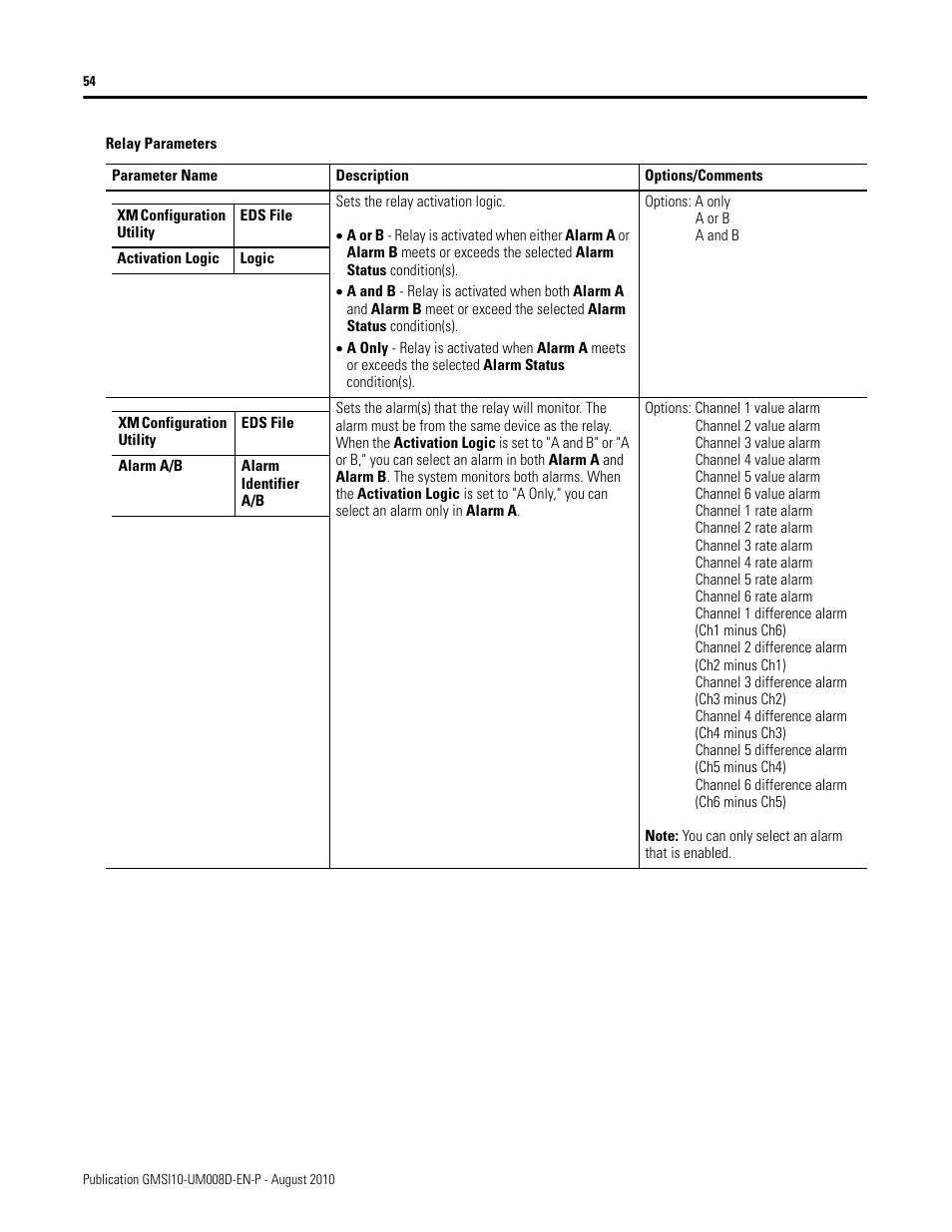 Rockwell Automation 1440-TTC06-00RE XM-362 Temperature Module User Manual | Page 62 / 127