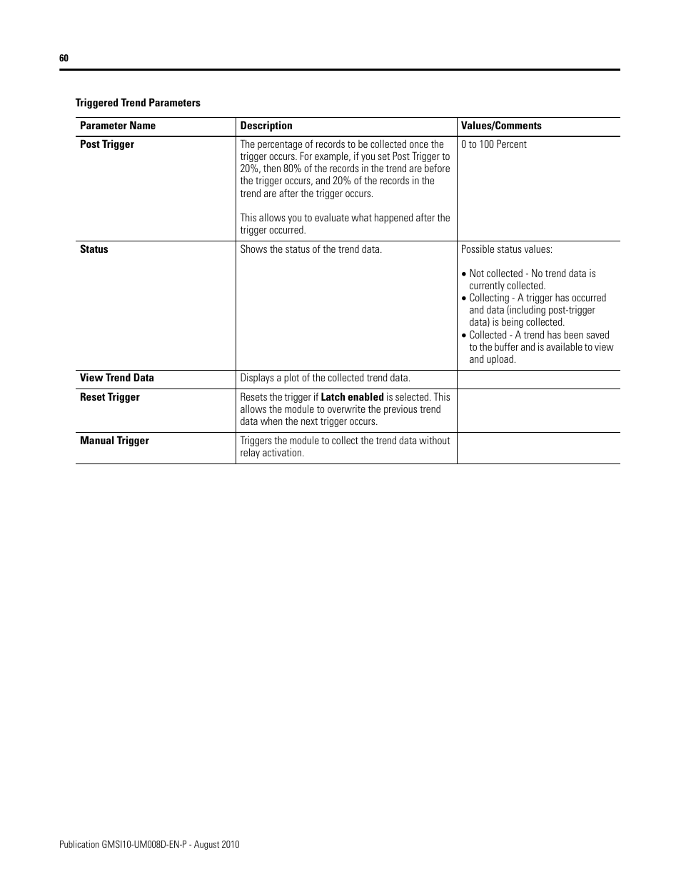 Rockwell Automation 1440-TTC06-00RE XM-362 Temperature Module User Manual | Page 68 / 127