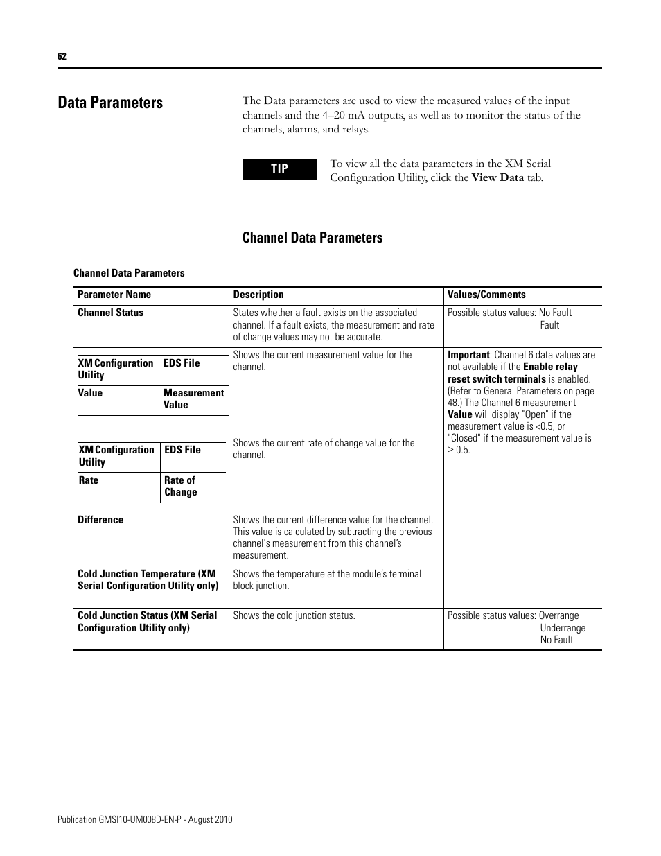 Data parameters, Channel data parameters | Rockwell Automation 1440-TTC06-00RE XM-362 Temperature Module User Manual | Page 70 / 127