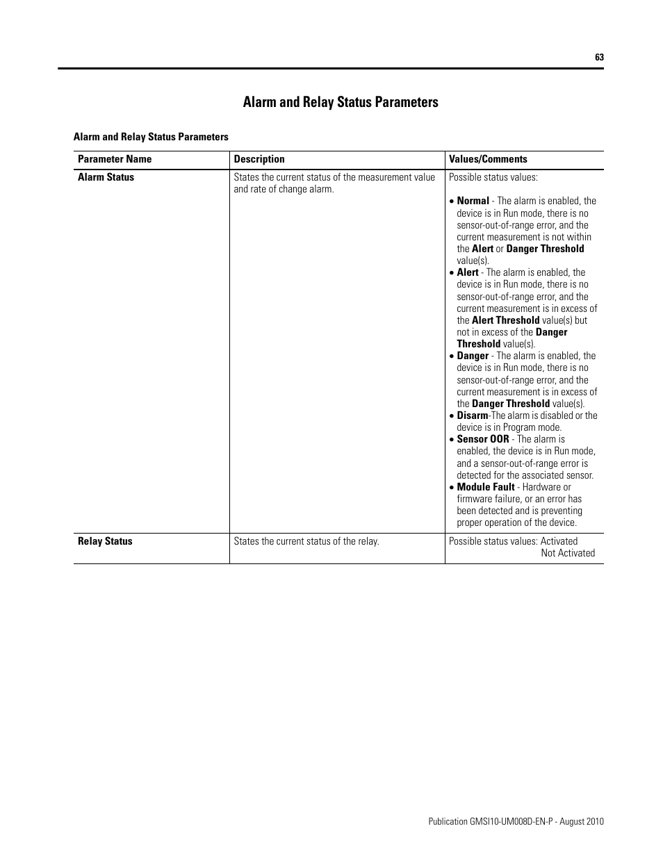 Alarm and relay status parameters | Rockwell Automation 1440-TTC06-00RE XM-362 Temperature Module User Manual | Page 71 / 127