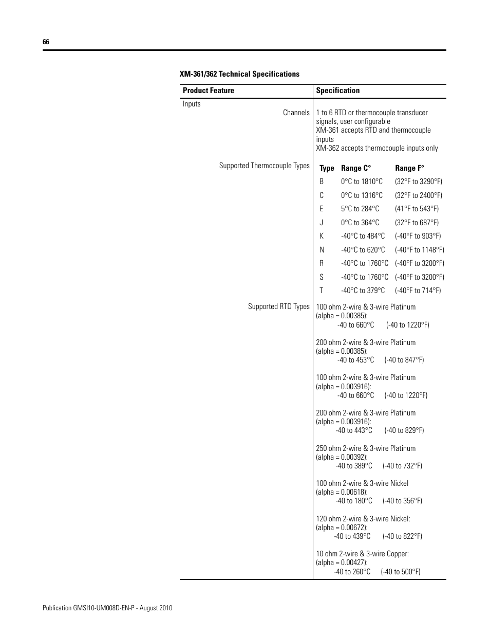 Rockwell Automation 1440-TTC06-00RE XM-362 Temperature Module User Manual | Page 74 / 127