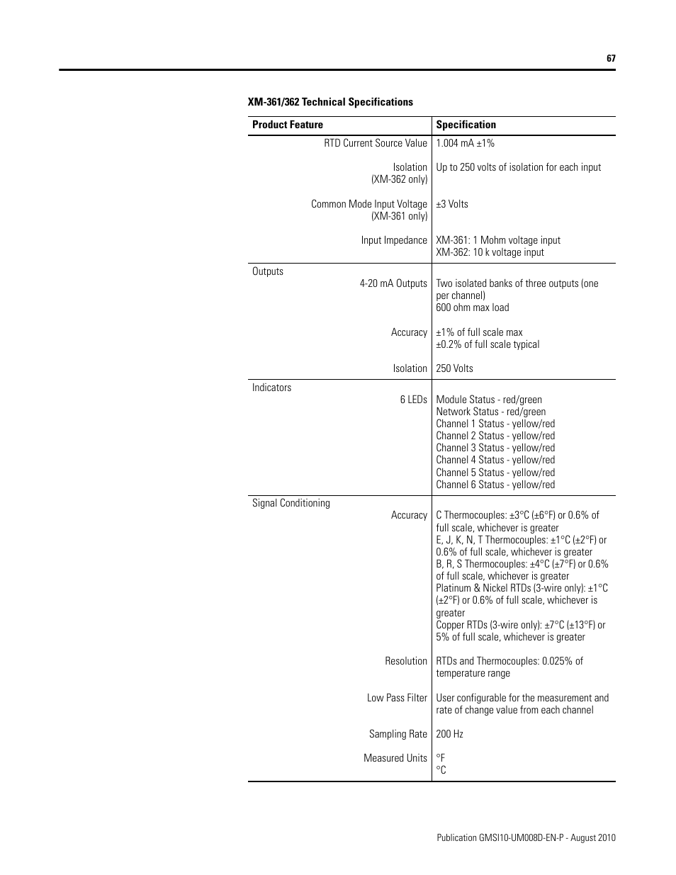 Rockwell Automation 1440-TTC06-00RE XM-362 Temperature Module User Manual | Page 75 / 127