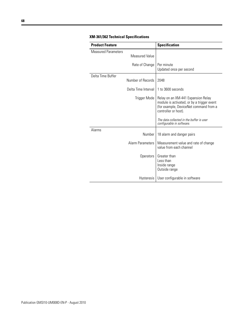 Rockwell Automation 1440-TTC06-00RE XM-362 Temperature Module User Manual | Page 76 / 127