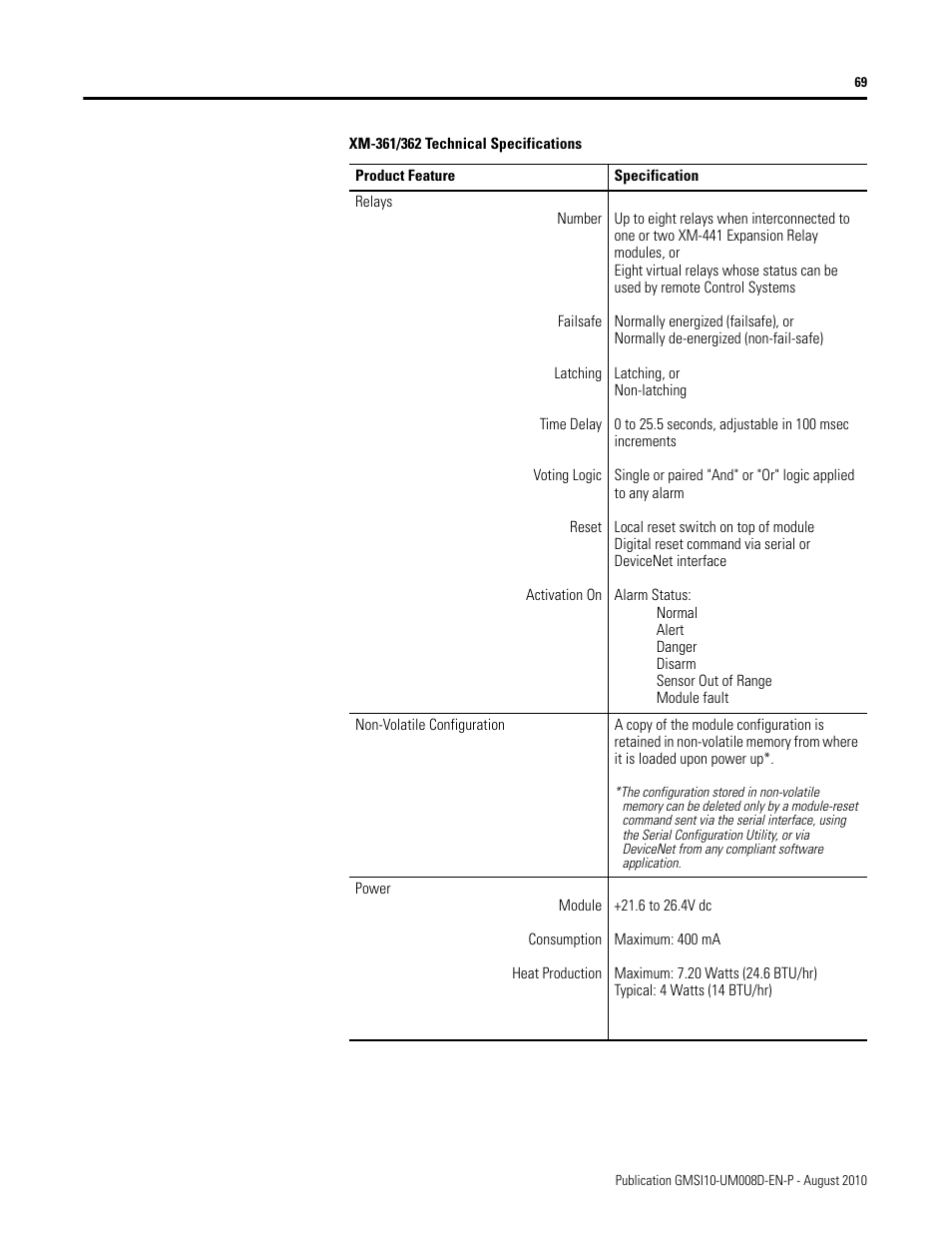 Rockwell Automation 1440-TTC06-00RE XM-362 Temperature Module User Manual | Page 77 / 127