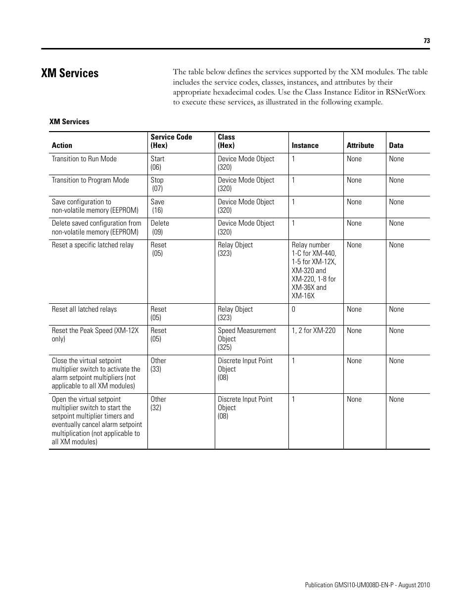 Xm services | Rockwell Automation 1440-TTC06-00RE XM-362 Temperature Module User Manual | Page 81 / 127