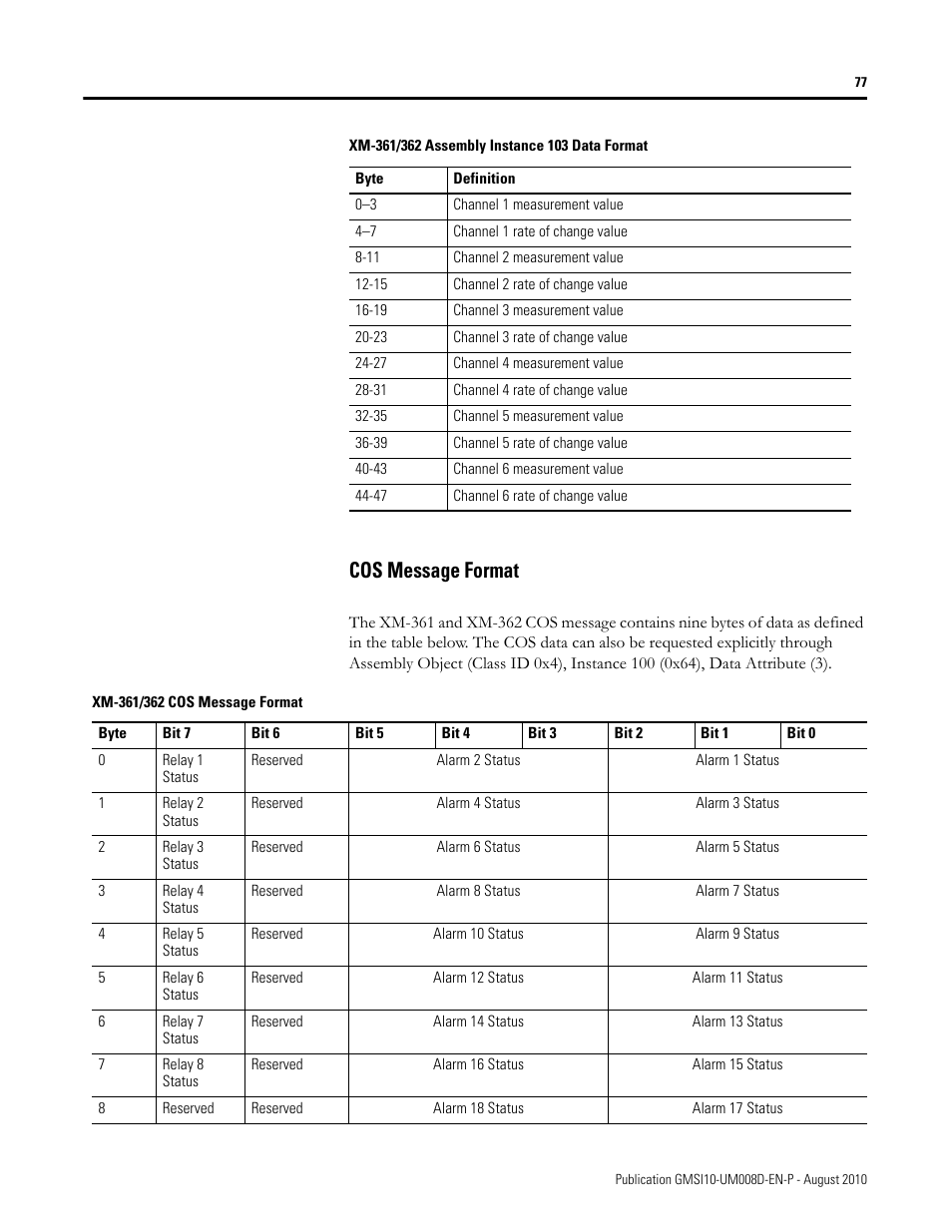 Cos message format | Rockwell Automation 1440-TTC06-00RE XM-362 Temperature Module User Manual | Page 85 / 127