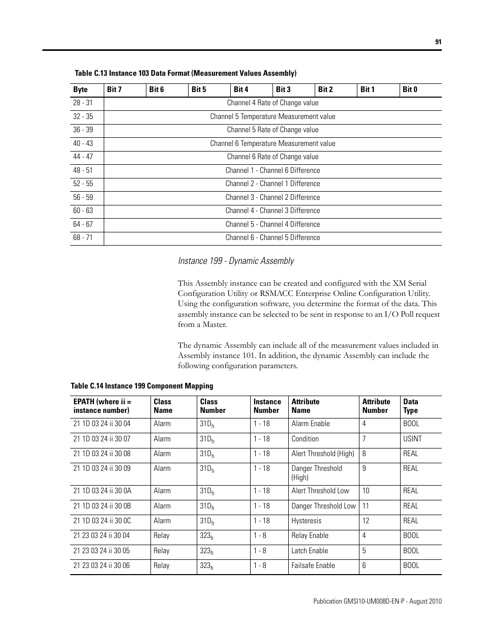 Rockwell Automation 1440-TTC06-00RE XM-362 Temperature Module User Manual | Page 99 / 127
