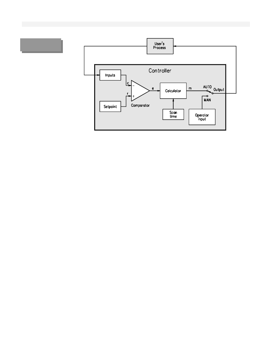 Rockwell Automation T6200 Compressor Anti-Surge and Capacity Controller User Manual | Page 106 / 196