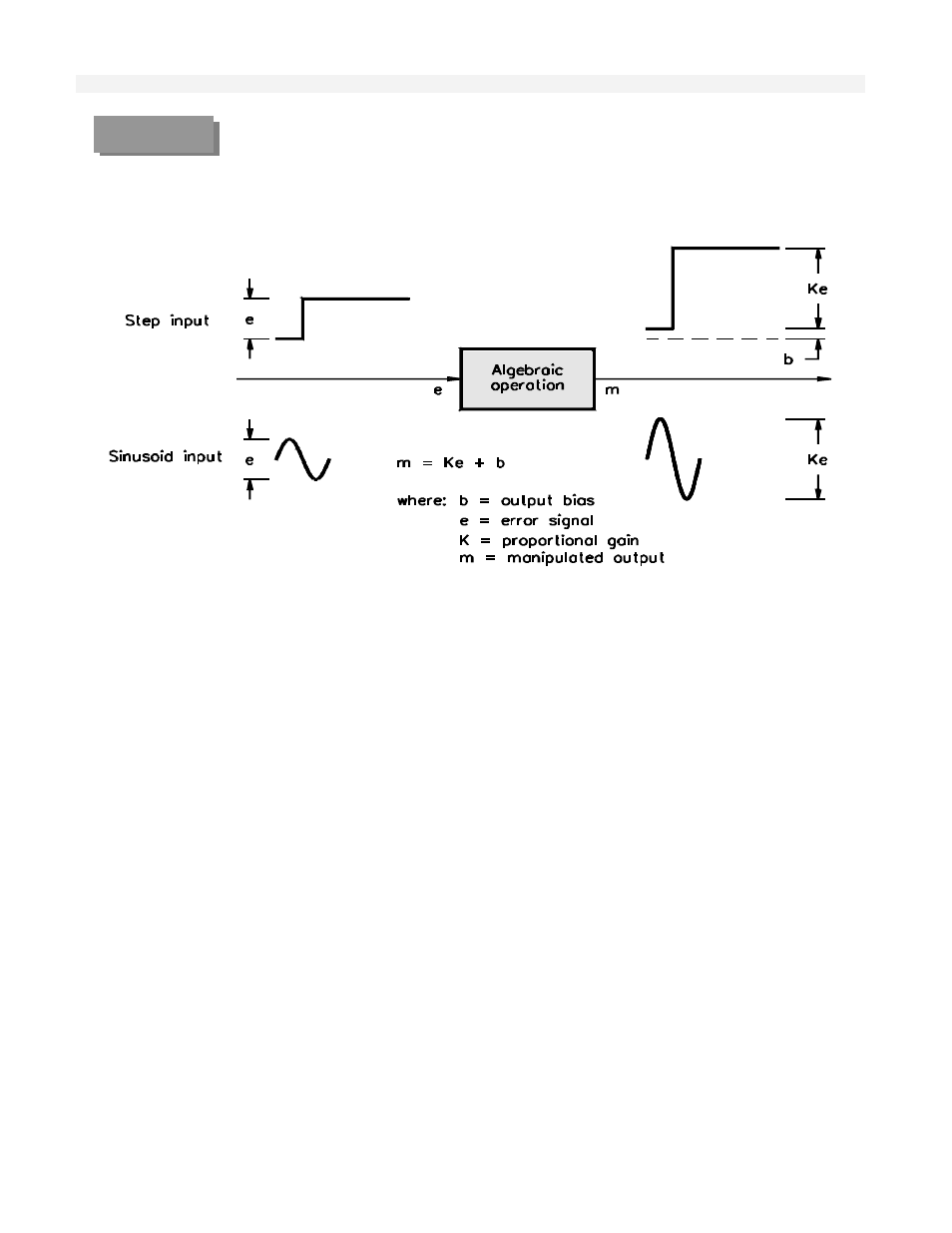 Rockwell Automation T6200 Compressor Anti-Surge and Capacity Controller User Manual | Page 108 / 196