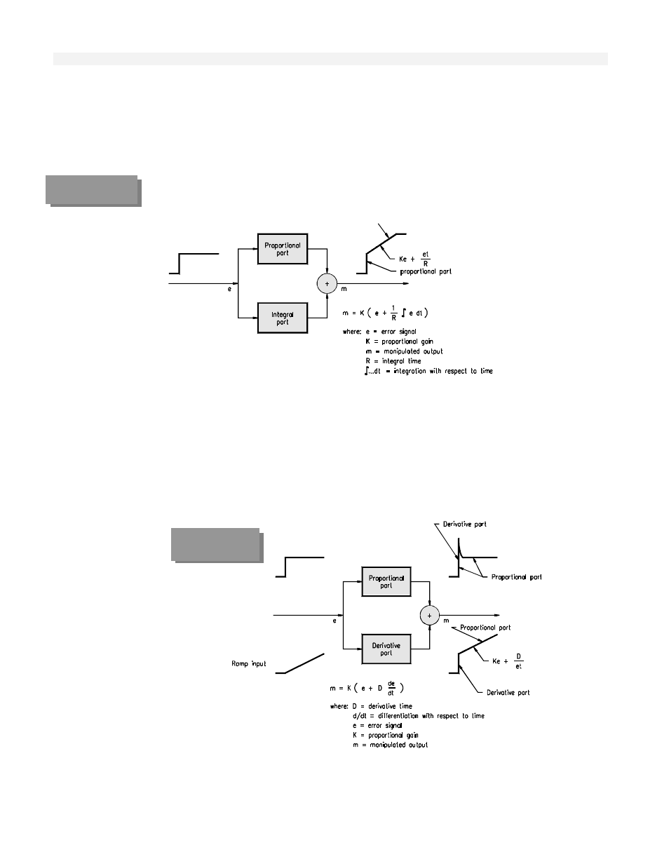 Proportional-plus-derivative (pd) action | Rockwell Automation T6200 Compressor Anti-Surge and Capacity Controller User Manual | Page 112 / 196