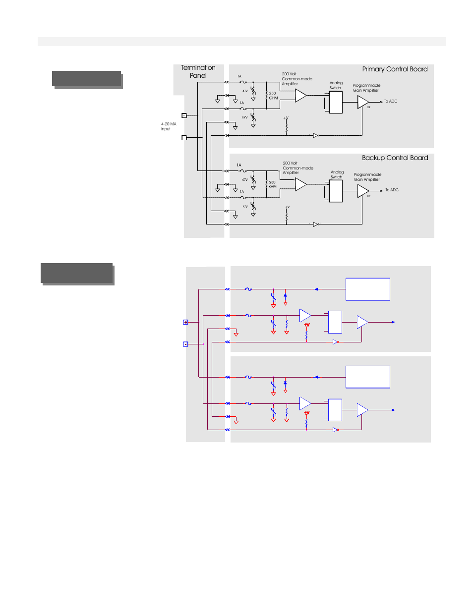 Figure 2- 2, Input/output circuit description 2-5 | Rockwell Automation T6200 Compressor Anti-Surge and Capacity Controller User Manual | Page 17 / 196