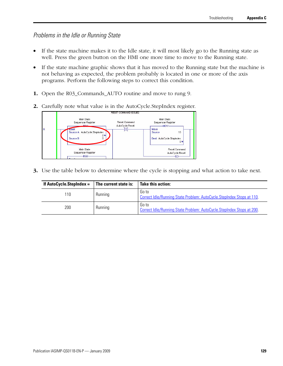 Below. if it indicates the idle state, go to, Problems in the idle or running state | Rockwell Automation 2098 CompactLogix Indexing Motion Accelerator Toolkit Quick Start User Manual | Page 129 / 136