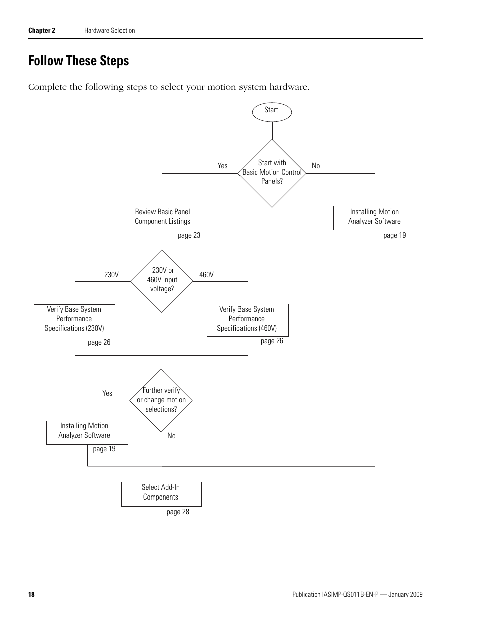 Follow these steps | Rockwell Automation 2098 CompactLogix Indexing Motion Accelerator Toolkit Quick Start User Manual | Page 18 / 136