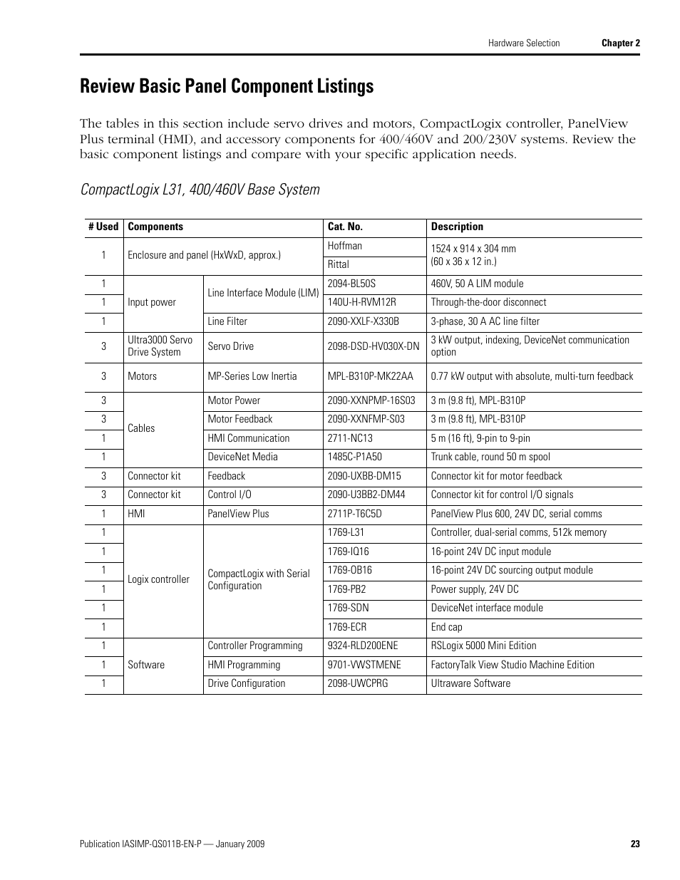 Review basic panel component listings, Review basic panel, Component listings | Rockwell Automation 2098 CompactLogix Indexing Motion Accelerator Toolkit Quick Start User Manual | Page 23 / 136