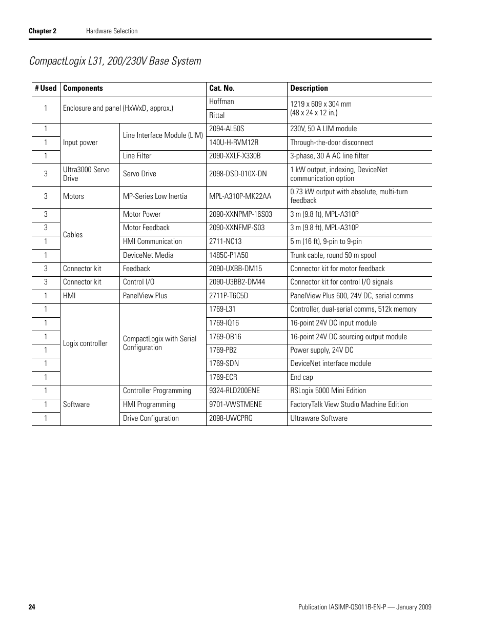 Rockwell Automation 2098 CompactLogix Indexing Motion Accelerator Toolkit Quick Start User Manual | Page 24 / 136