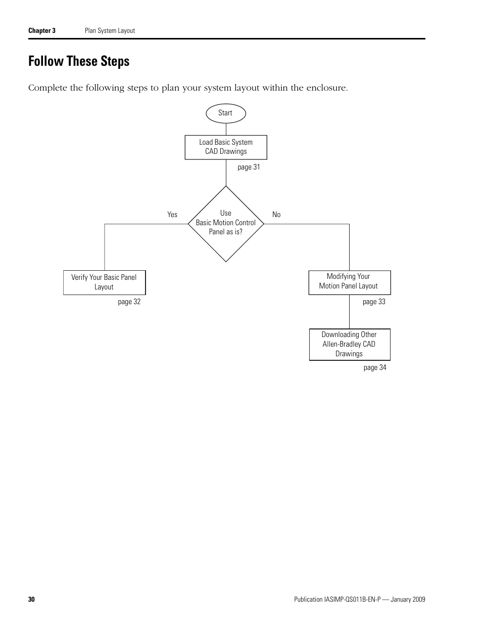 Follow these steps | Rockwell Automation 2098 CompactLogix Indexing Motion Accelerator Toolkit Quick Start User Manual | Page 30 / 136