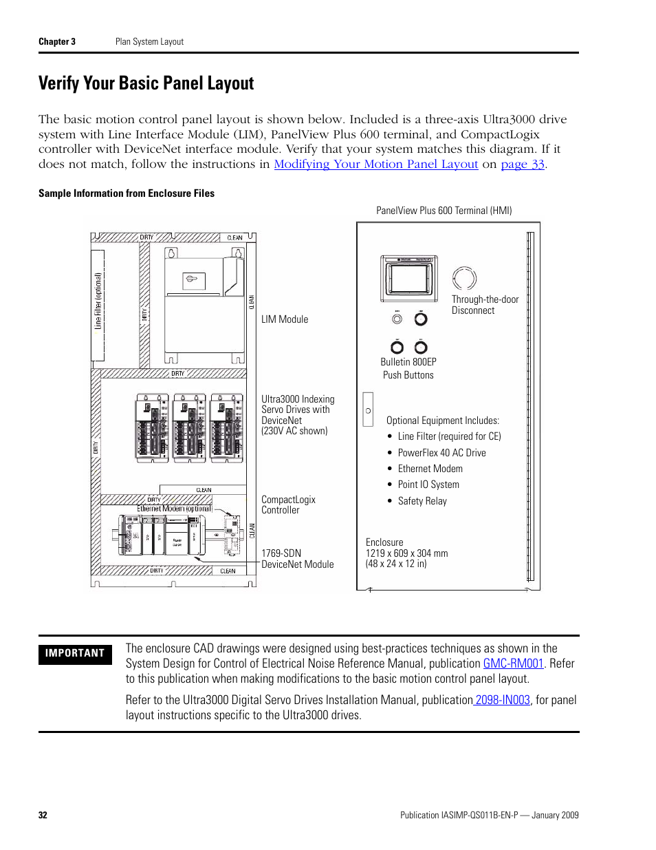 Verify your basic panel layout, Verify your basic panel, Layout | Rockwell Automation 2098 CompactLogix Indexing Motion Accelerator Toolkit Quick Start User Manual | Page 32 / 136