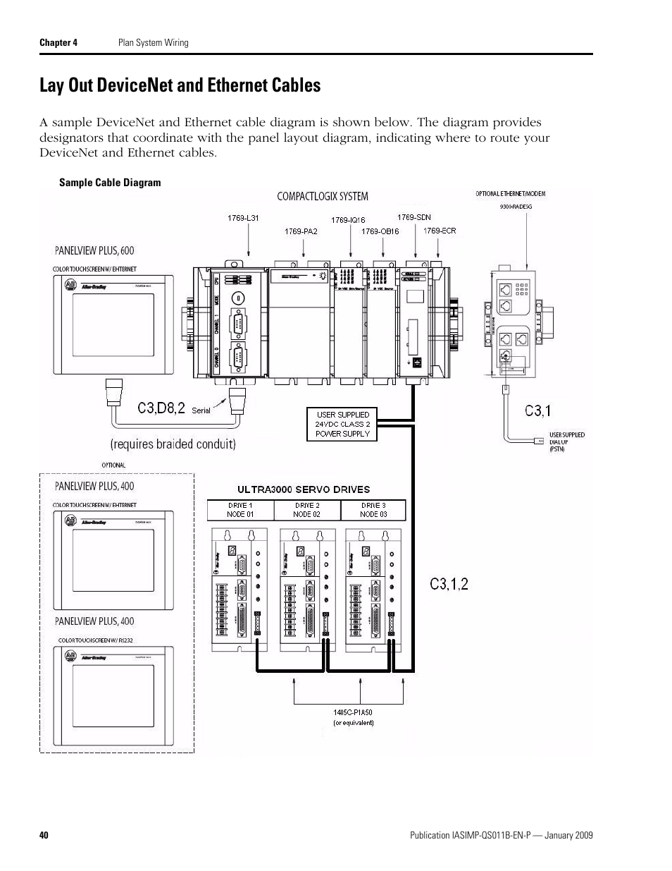 Lay out devicenet and ethernet cables, Lay out devicenet and, Ethernet cables | Rockwell Automation 2098 CompactLogix Indexing Motion Accelerator Toolkit Quick Start User Manual | Page 40 / 136