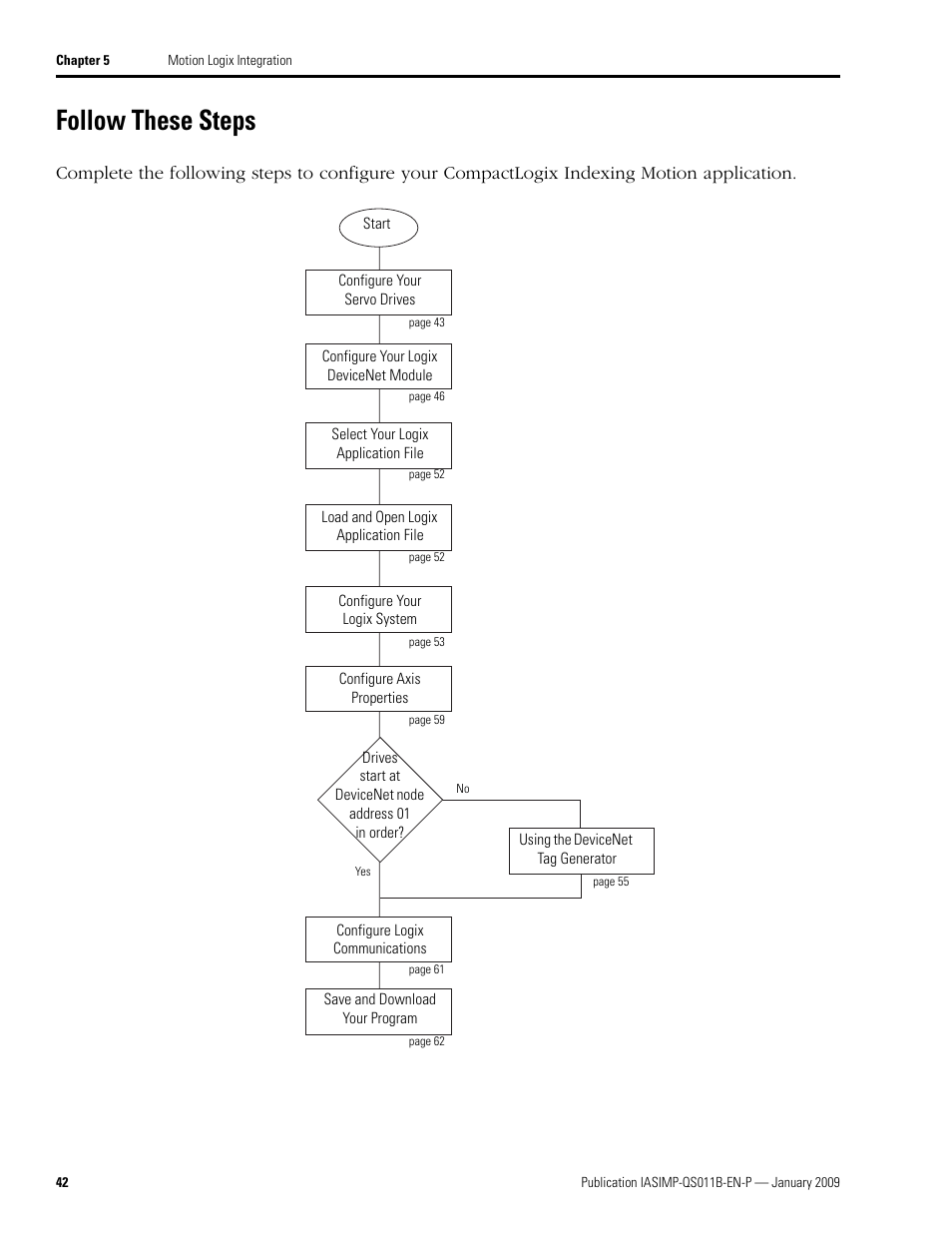 Follow these steps | Rockwell Automation 2098 CompactLogix Indexing Motion Accelerator Toolkit Quick Start User Manual | Page 42 / 136