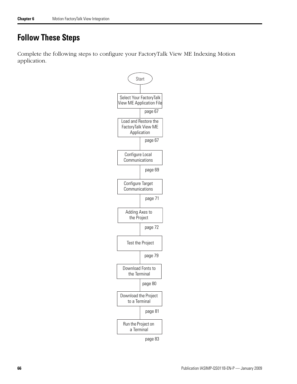 Follow these steps | Rockwell Automation 2098 CompactLogix Indexing Motion Accelerator Toolkit Quick Start User Manual | Page 66 / 136