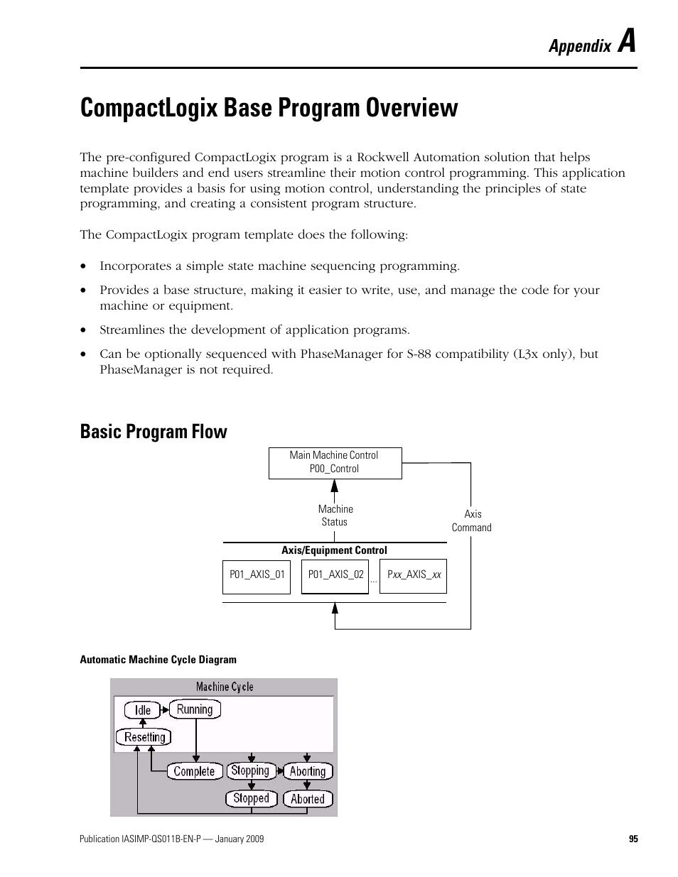 Appendix a - compactlogix base program overview, Basic program flow, Appendix a | Compactlogix base program overview, Compactlogix base program overview on, Appendix | Rockwell Automation 2098 CompactLogix Indexing Motion Accelerator Toolkit Quick Start User Manual | Page 95 / 136