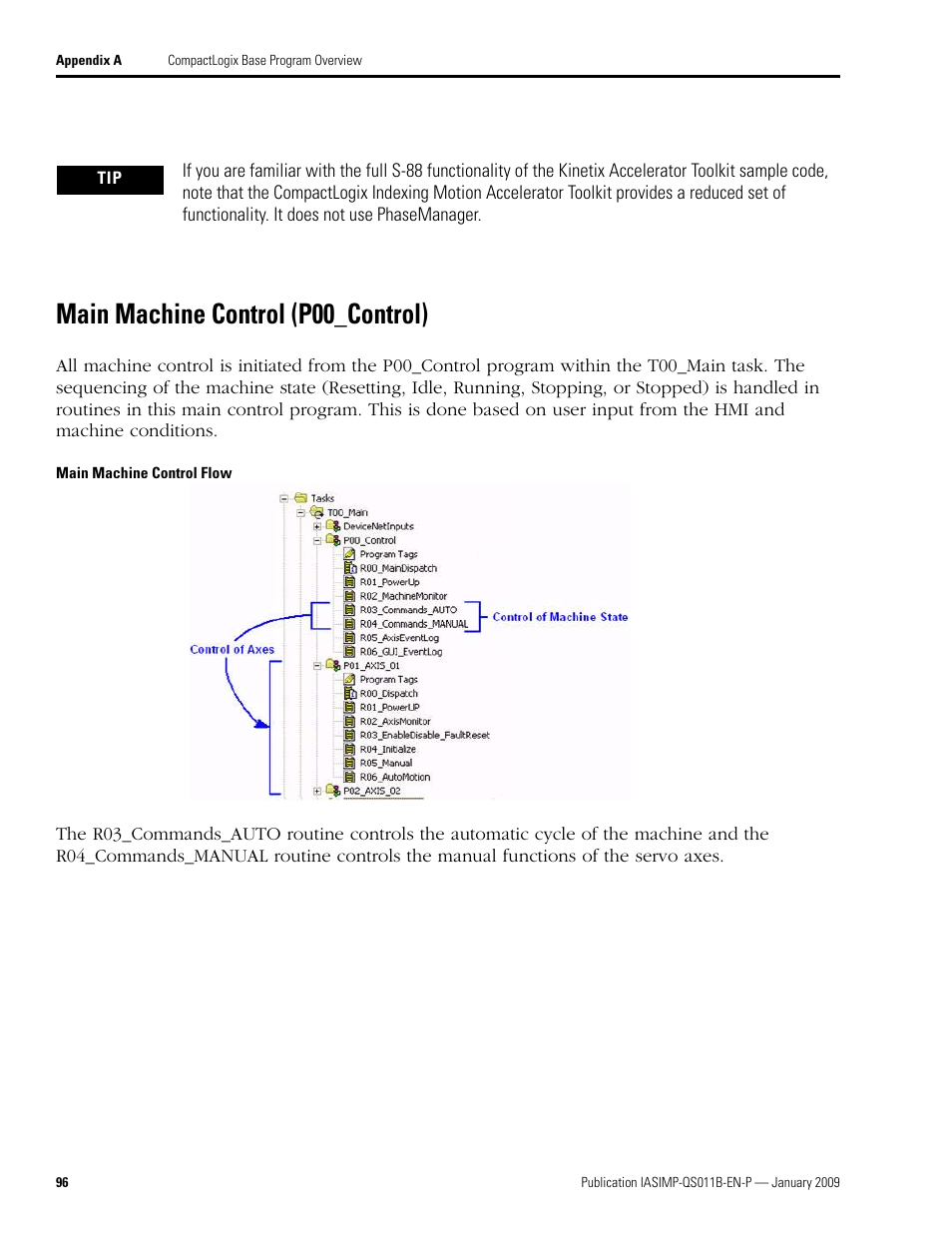 Main machine control (p00_control) | Rockwell Automation 2098 CompactLogix Indexing Motion Accelerator Toolkit Quick Start User Manual | Page 96 / 136