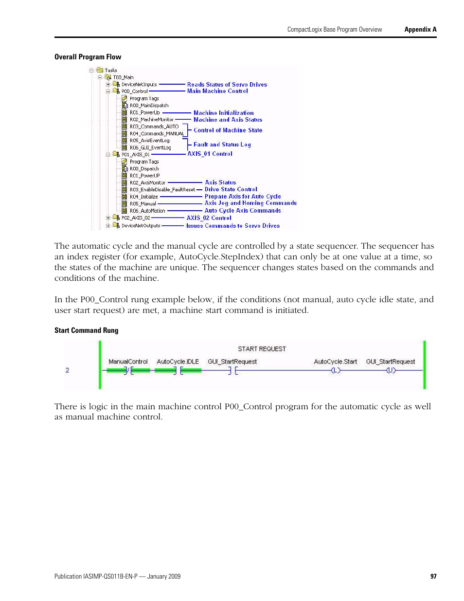 Rockwell Automation 2098 CompactLogix Indexing Motion Accelerator Toolkit Quick Start User Manual | Page 97 / 136