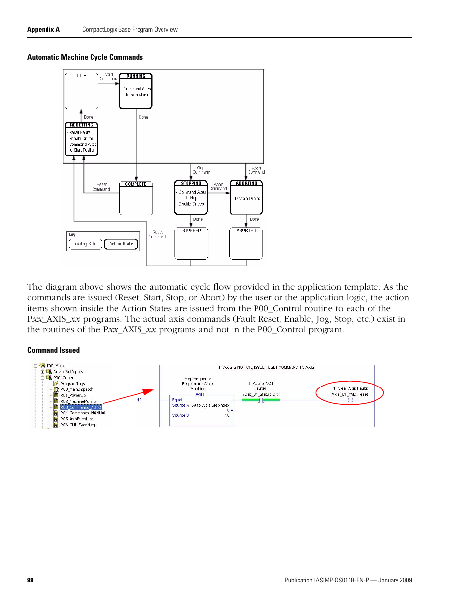 Rockwell Automation 2098 CompactLogix Indexing Motion Accelerator Toolkit Quick Start User Manual | Page 98 / 136