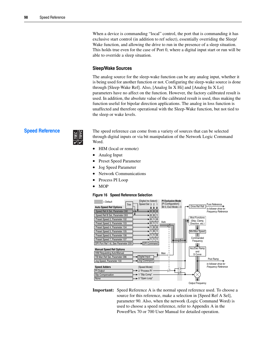Speed reference, To "speed reference" on, Sleep/wake sources | Him (local or remote), Analog input, Preset speed parameter, Jog speed parameter, Network communications, Process pi loop | Rockwell Automation 20A PowerFlex 70EC/700VC User Manual | Page 102 / 170
