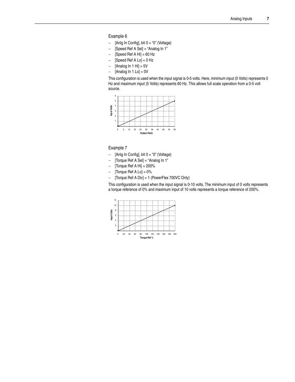 Example 6, Example 7, Analog inputs 7 | Rockwell Automation 20A PowerFlex 70EC/700VC User Manual | Page 11 / 170