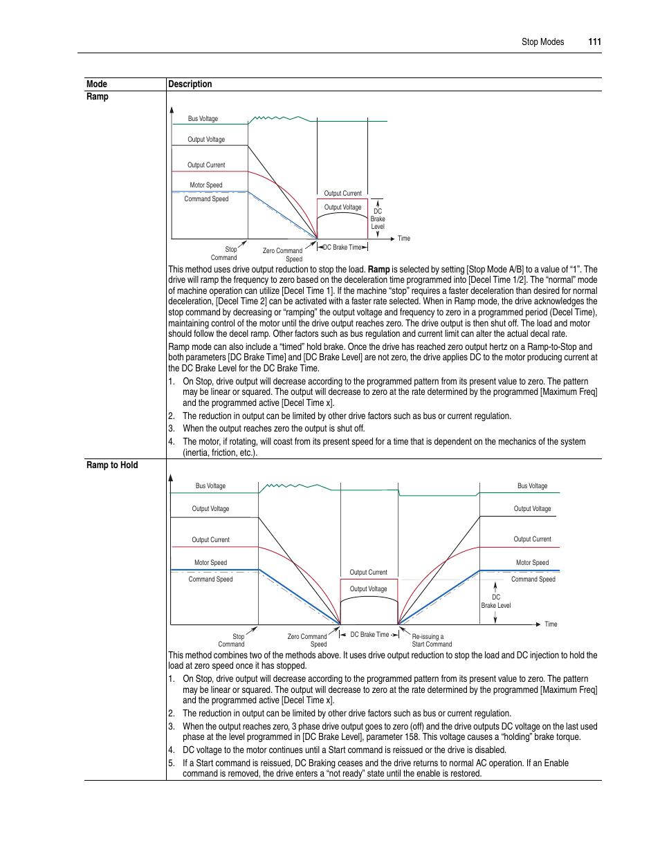Rockwell Automation 20A PowerFlex 70EC/700VC User Manual | Page 115 / 170