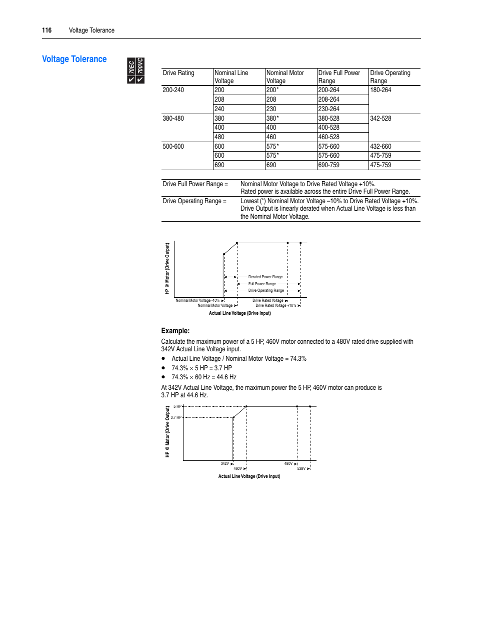 Voltage tolerance | Rockwell Automation 20A PowerFlex 70EC/700VC User Manual | Page 120 / 170